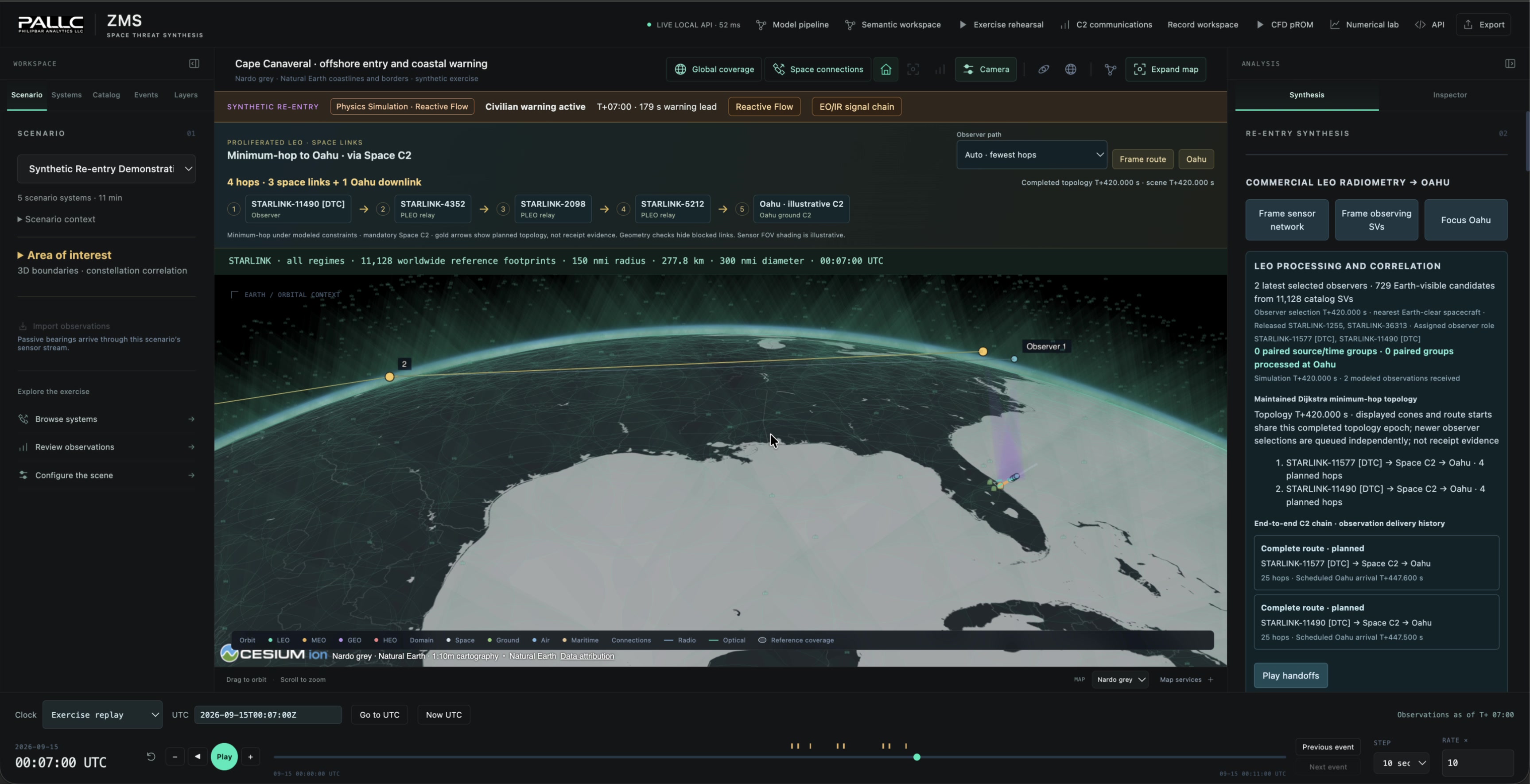 ZMS shows adaptive minimum-hop links across the Pacific to Oahu